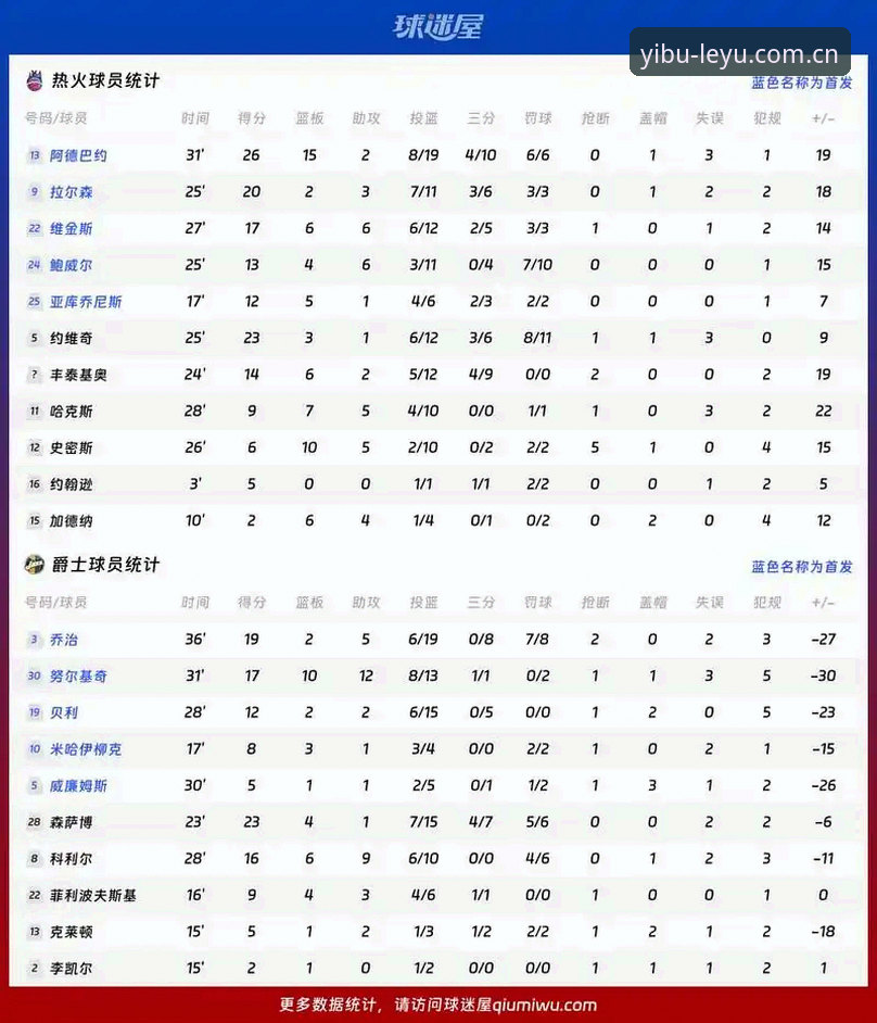 乐鱼登录入口官网中国数据中心 字母哥去向详解:从数据看热火接近达成交易的关键变量